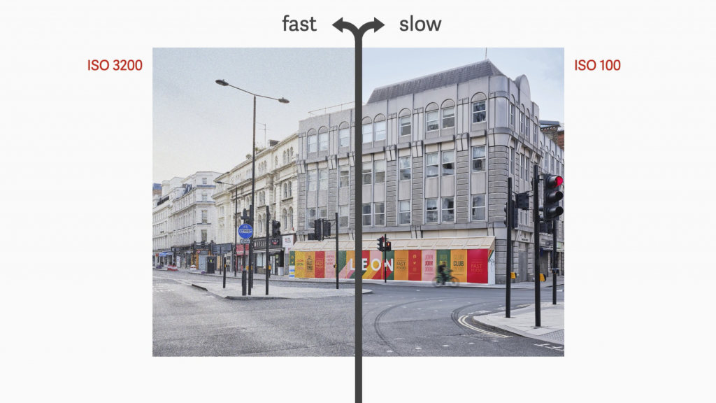 How Photographic Cameras Work Aperture