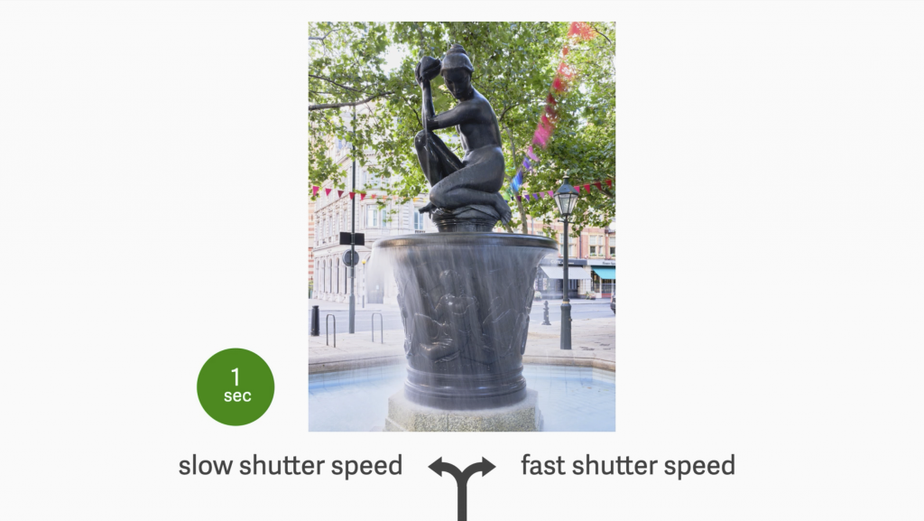 How Photographic Cameras Work Shutter Speed